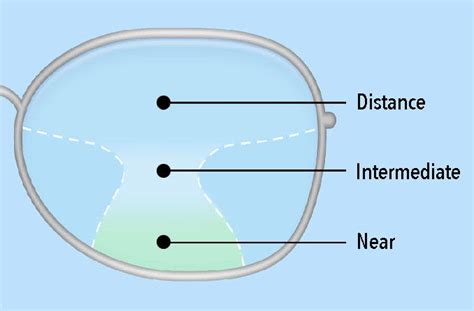 Progressive Lenses Vision Insurance For Seniors In Florida