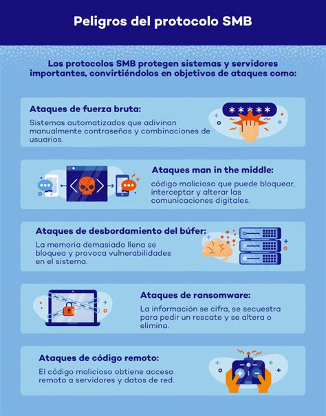 Qu Es El Smb Panda Security Qu Es El Smb Panda Security