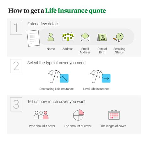 Quick Life Insurance Quote