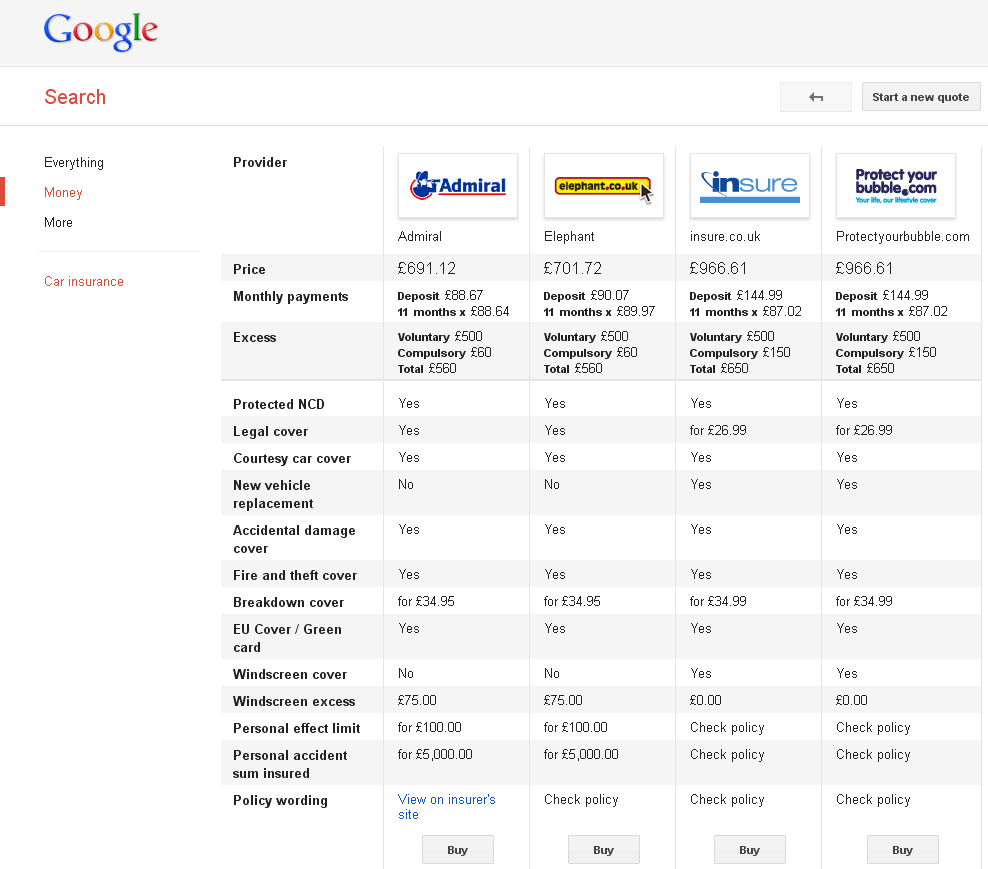 Quote Comparison Car Insurance
