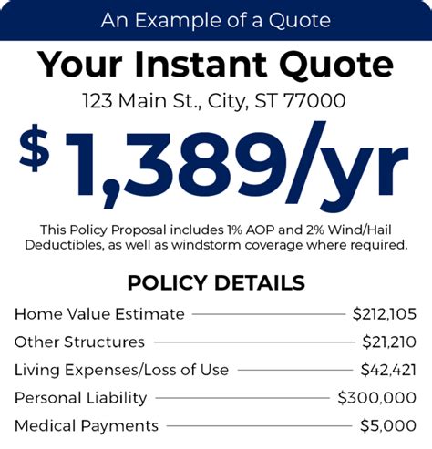 Quote For Home Insurance