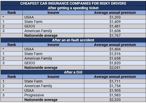 Quotes Cheap Insurance