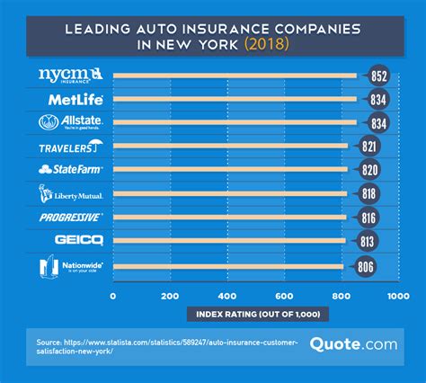 Rate Auto Insurance Companies