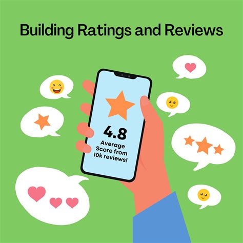 Ratings Ratings