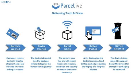 Real Time Tracking Package