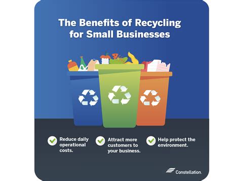 Recycling Business