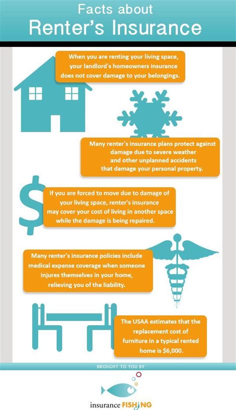 Rental Insurance Quotes