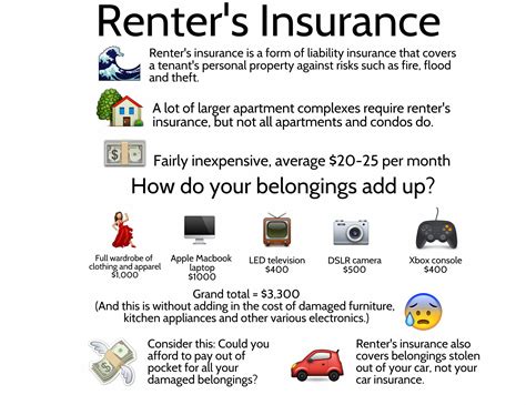 Renter S Insurance Why Your Tenant Needs It Prorealty Hoa Condo Renter S Insurance Why Your Tenant Needs It Prorealty Hoa Condo