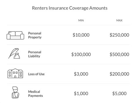 Renters Insurance Liability Coverage Amount