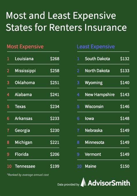 Renters Insurance Monthly Cost