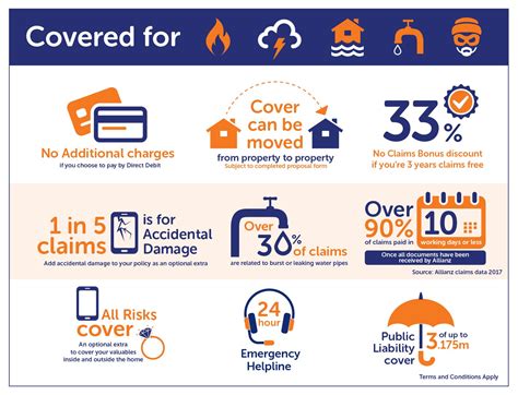 Renters Insurance Permanent Tsb Renters Insurance Permanent Tsb