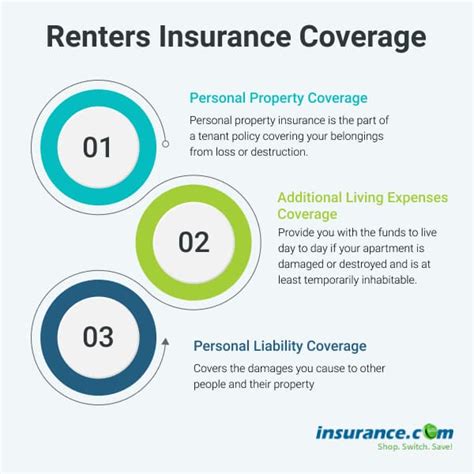 Renters Insurance Personal Liability Coverage
