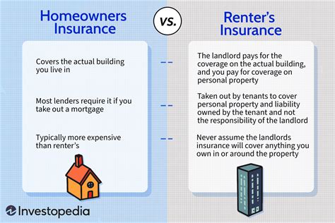 Renters Insurance With Personal Liability