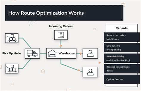Route Optimization Integration Into A Software Product Django Stars Route Optimization Integration Into A Software Product Django Stars
