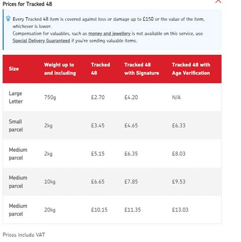 Royal Mail Tracked 48 A Complete Guide Ship24 Royal Mail Tracked 48 A Complete Guide Ship24