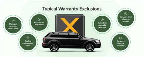 Safe Guard Auto Warranty Review 2025 Cost Guide Safe Guard Auto Warranty Review 2025 Cost Guide