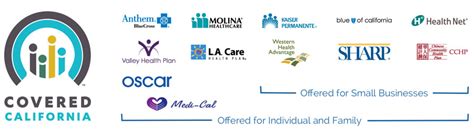 San Diego Ca Health Insurance