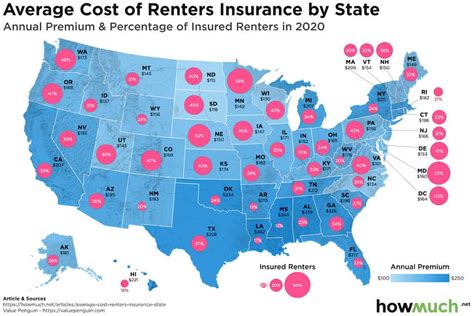 Selecting The Best Renters Insurance Policy Apartmentguide Com Selecting The Best Renters Insurance Policy Apartmentguide Com