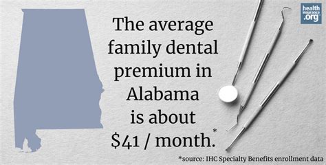 Short Term Dental Insurance