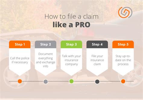 Should I File A Claim With Liability Insurance Should I File A Claim With Liability Insurance