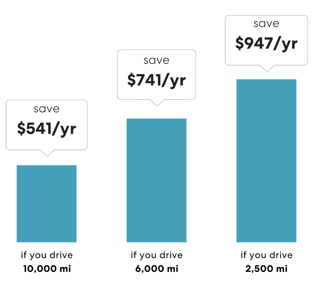 Should You Switch To Pay Per Mile Car Insurance Youtube Should You Switch To Pay Per Mile Car Insurance Youtube