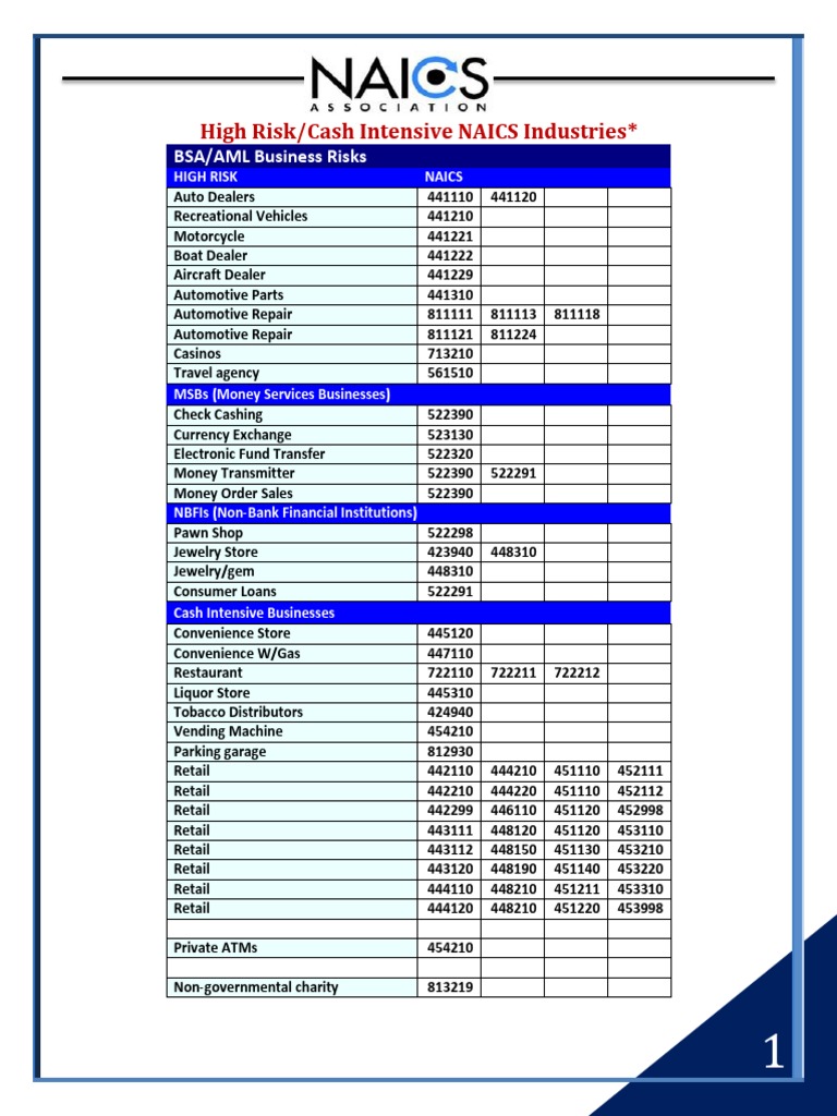 Six Digit Naics Codes Titles Naics Association Six Digit Naics Codes Titles Naics Association