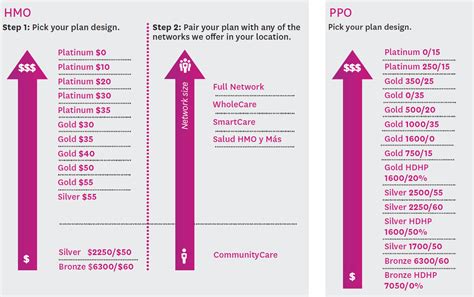 Small Business Health Insurance Plans Health Net