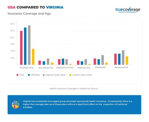 Small Business Health Insurance Virginia Affordable Options Small Business Health Insurance Virginia Affordable Options