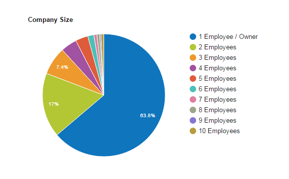 Small Business Insurance Cost Small Business Insurance Cost