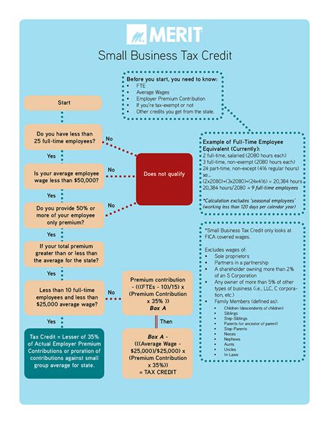 Small Business Insurance Estimates Information Techplanet Small Business Insurance Estimates Information Techplanet