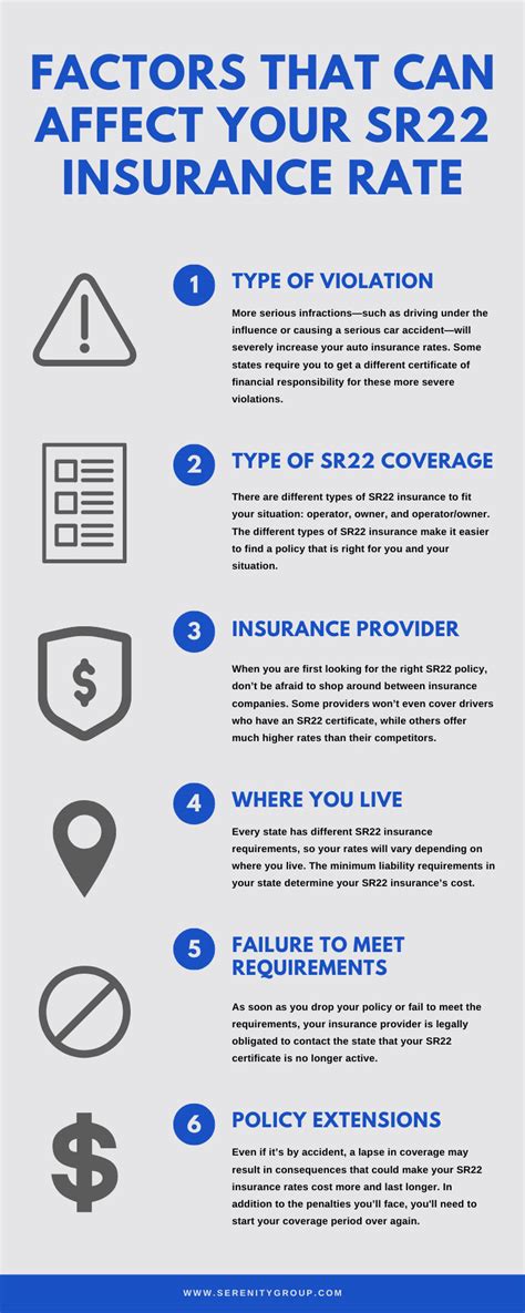 Sr22 Insurance Near Me