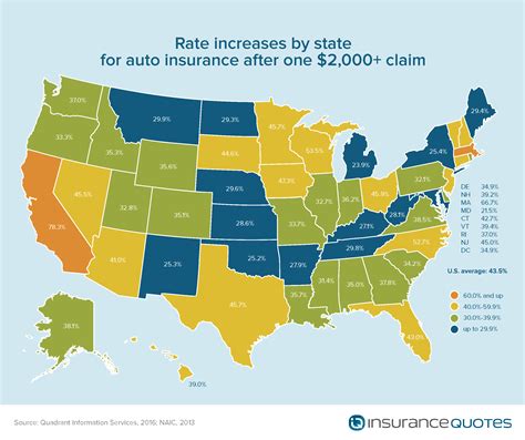 State By State Car Insurance Rates