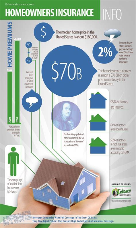 State Farm Homeowners Insurance Quote Insurancehomeowner Homeowners State Farm Homeowners Insurance Quote Insurancehomeowner Homeowners