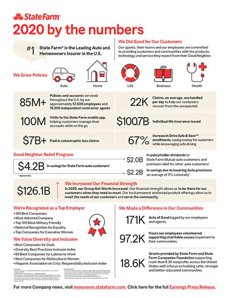 State Farm Mutual Insurance Claims