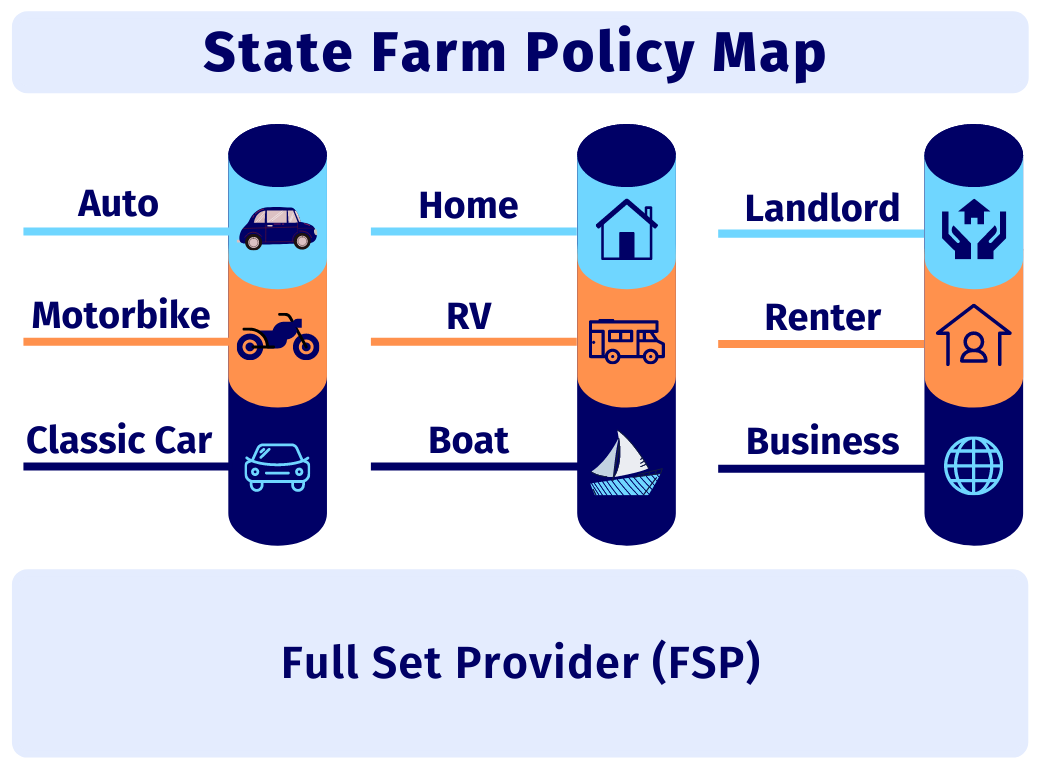State Farm Print Insurance Cards