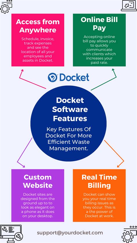 Streamline Waste Hauling With Docket Waste Management Software By Streamline Waste Hauling With Docket Waste Management Software By