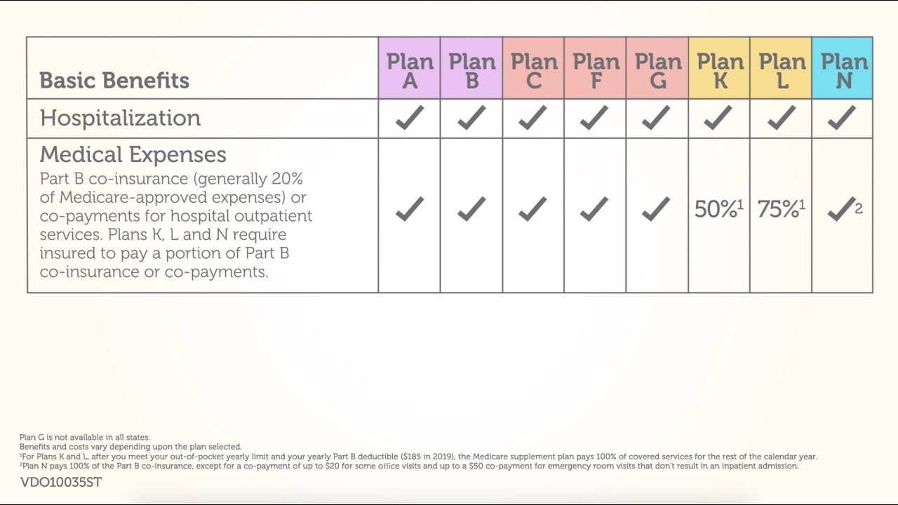 Supplemental Insurance Plans For Individuals