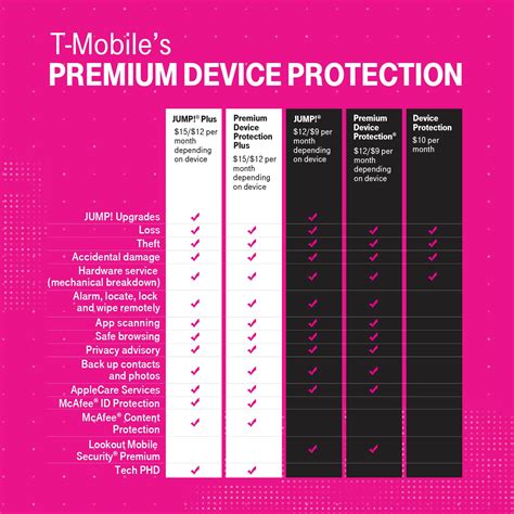 T Mobile Insurance Number