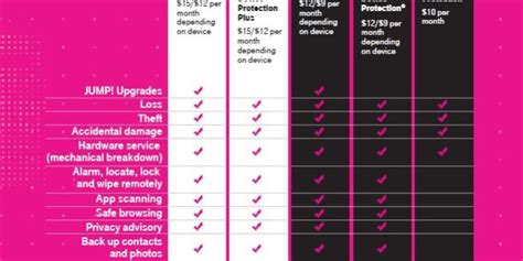 T Mobile Insurance T Mobile Insurance