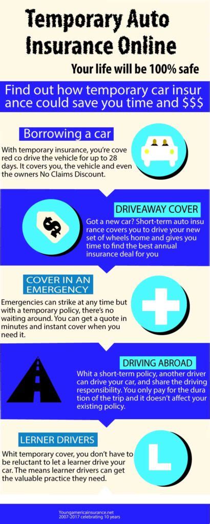 Temporary Auto Insurance Online Young America Insurance Temporary Auto Insurance Online Young America Insurance