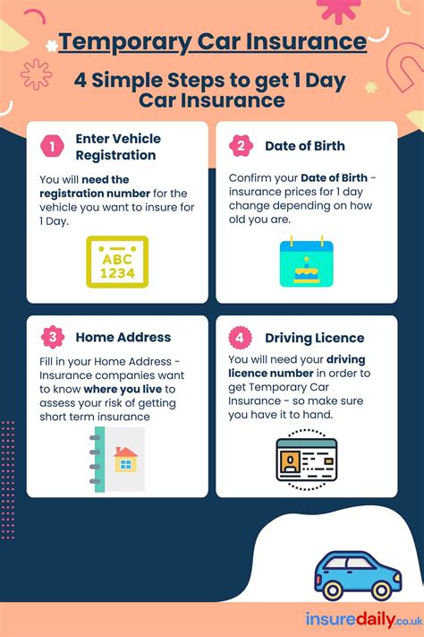 Temporary Car Insurance For Shortterm Use