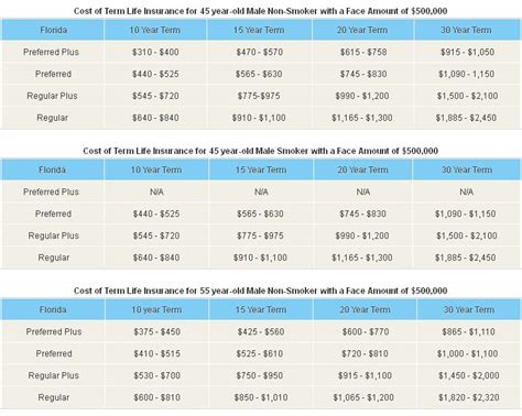 Term Insurance Rates Comparison
