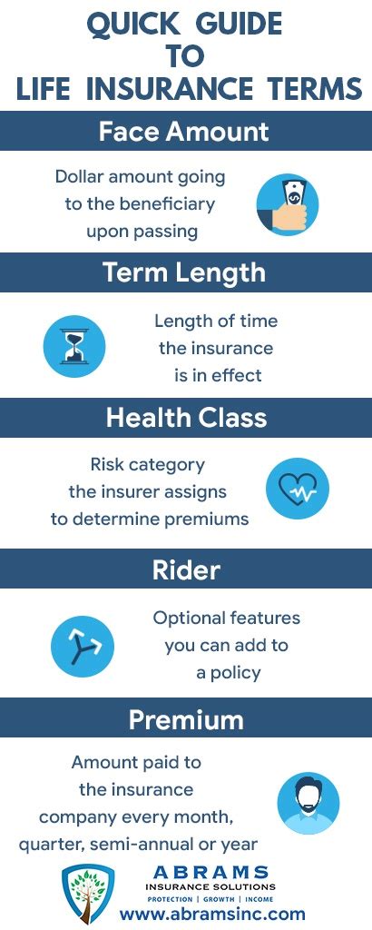 Term Life Insurance Define