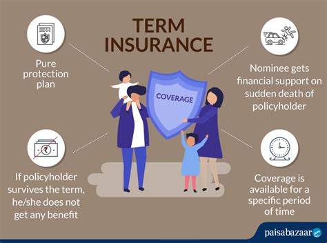 Term Of Insurance
