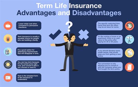 Term Or Life Insurance