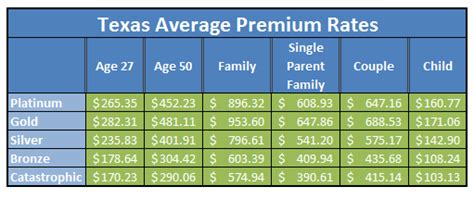 Texas Health Insurance Exchange Marketplace