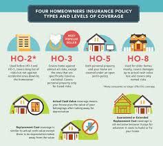 Texas Homeowners Insurance Policy Types By Local Expert Texas Homeowners Insurance Policy Types By Local Expert