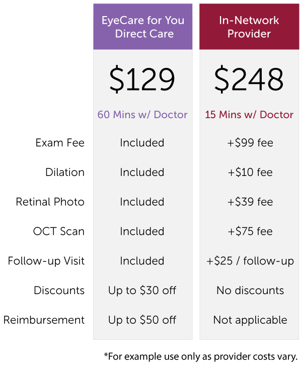 The Average Cost Of An Eye Exam Without Insurance Pocketsense The Average Cost Of An Eye Exam Without Insurance Pocketsense