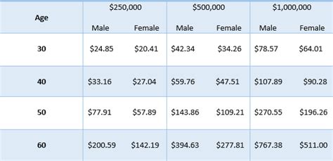 The Best 2021 Principal Life Insurance Review Rates The Best 2021 Principal Life Insurance Review Rates