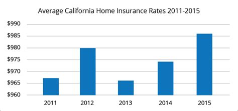 The Best Homeowners Insurance In California Quotewizard The Best Homeowners Insurance In California Quotewizard